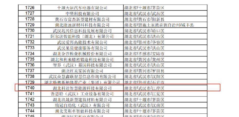 熱烈祝賀“湖北科達(dá)智慧能源科技有限公司”榮獲國家級科技型中小企業(yè)榮譽
